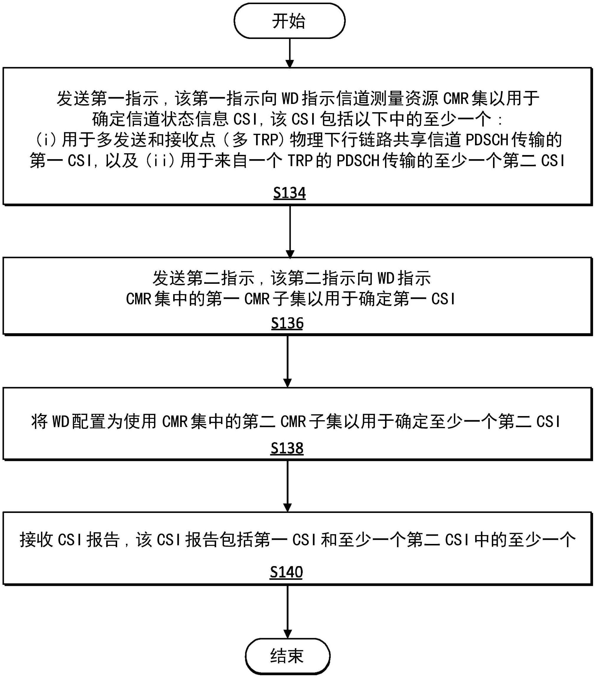 用于动态非相干联合传输（的制作方法