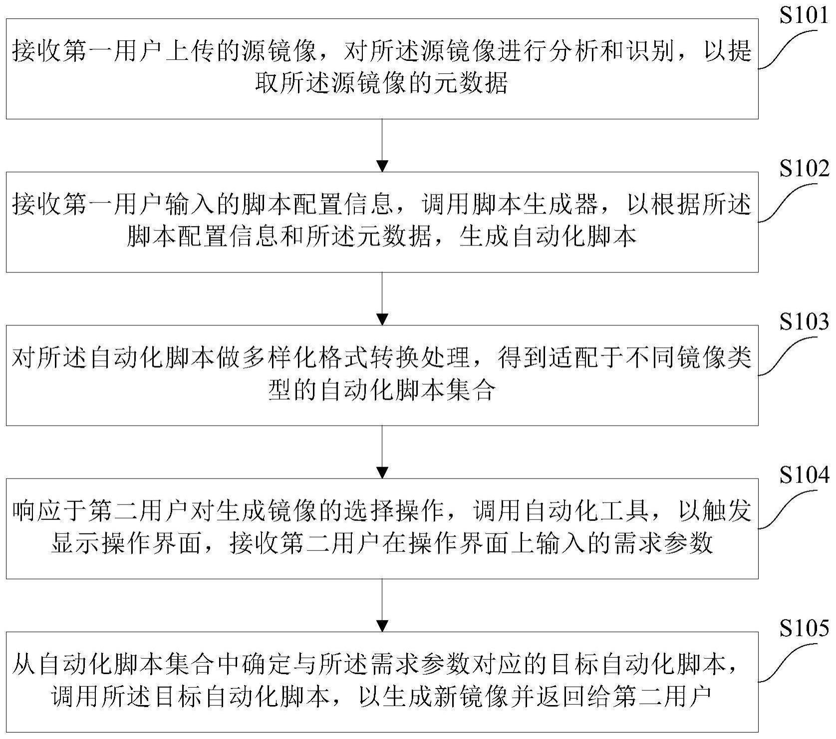 一种镜像处理方法和装置与流程