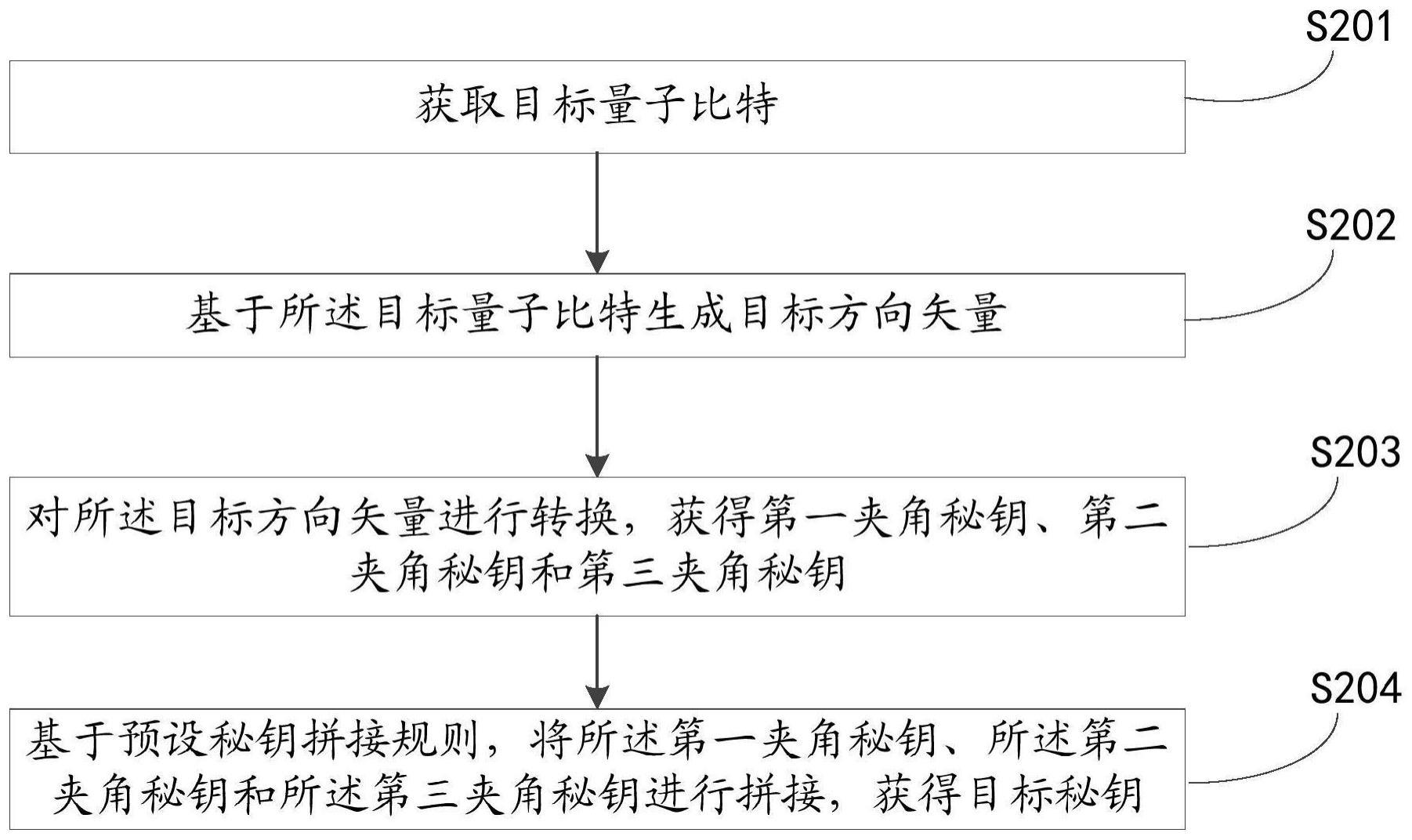 一种秘钥生成方法与流程