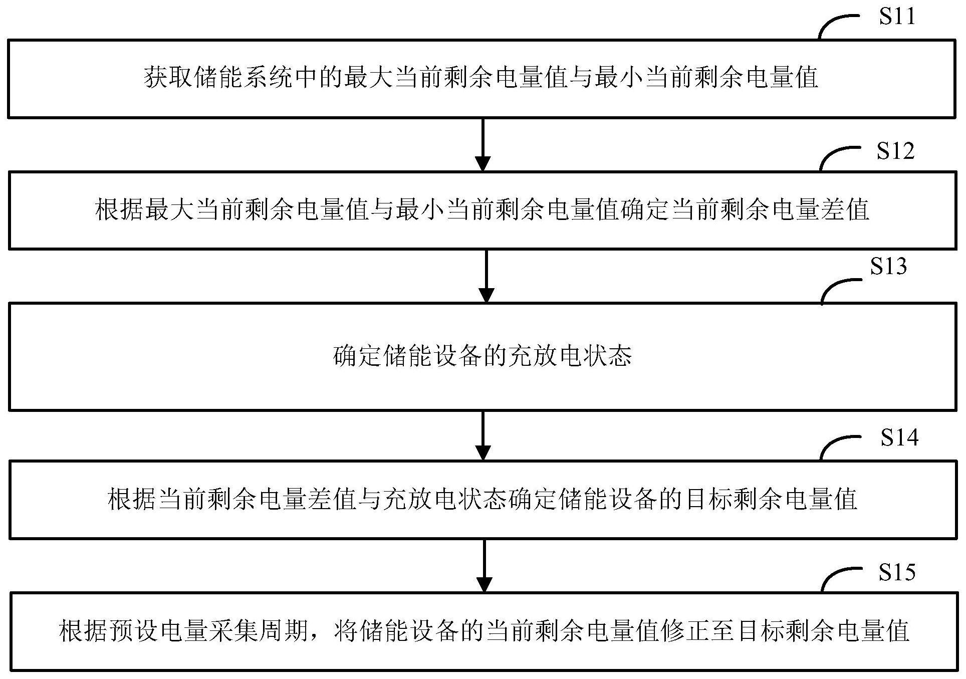 电量控制方法与流程