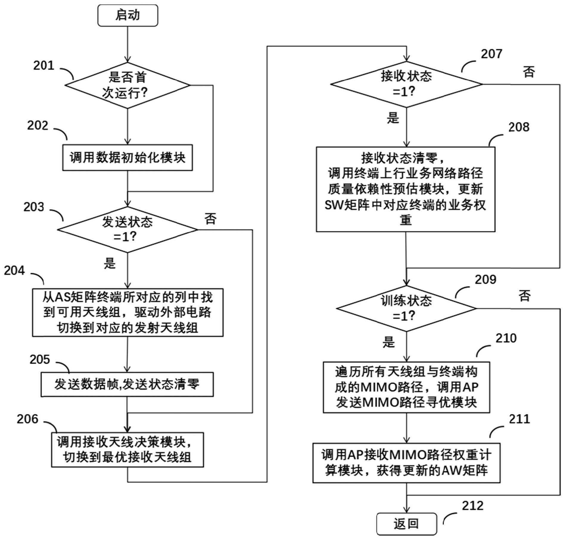 无线局域网的制作方法