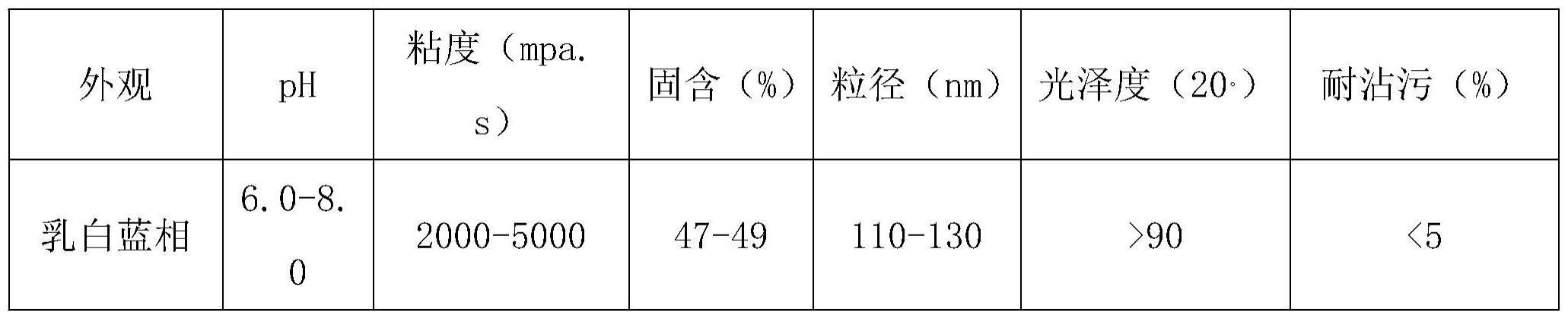 一种水性颜料用高光耐污丙烯酸乳液及其制备方法与流程