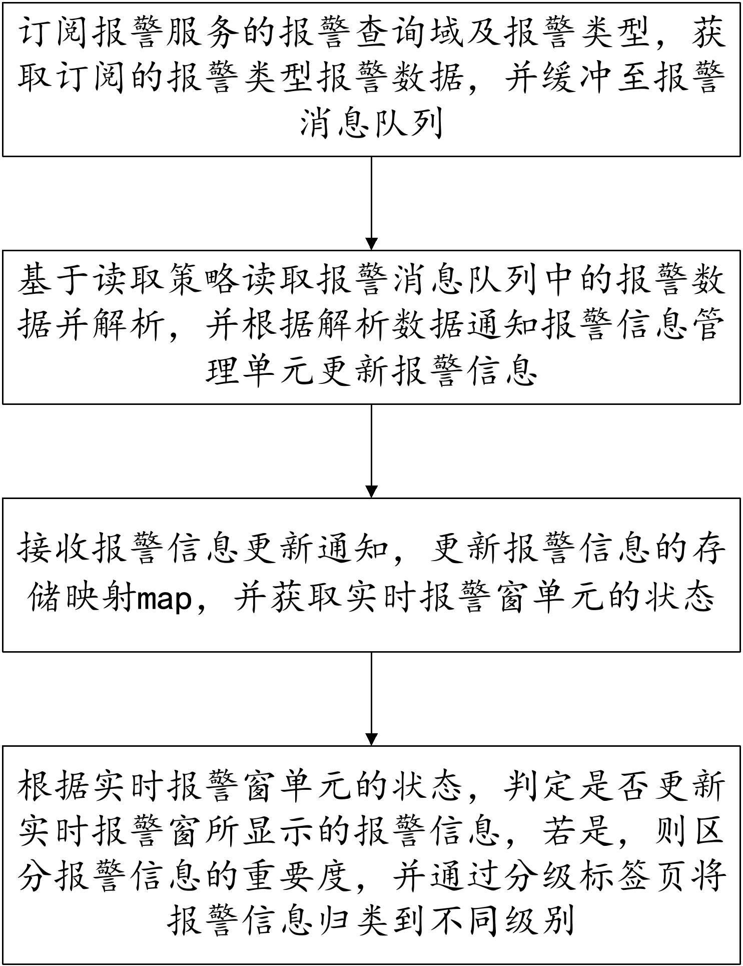 基于双缓冲技术的大数据报警信息分级展示系统及方法与流程