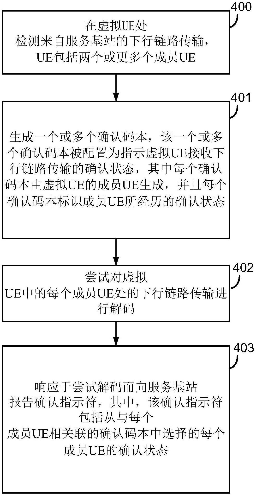 用于下行链路传输的单独的混合自动接收请求确认的制作方法