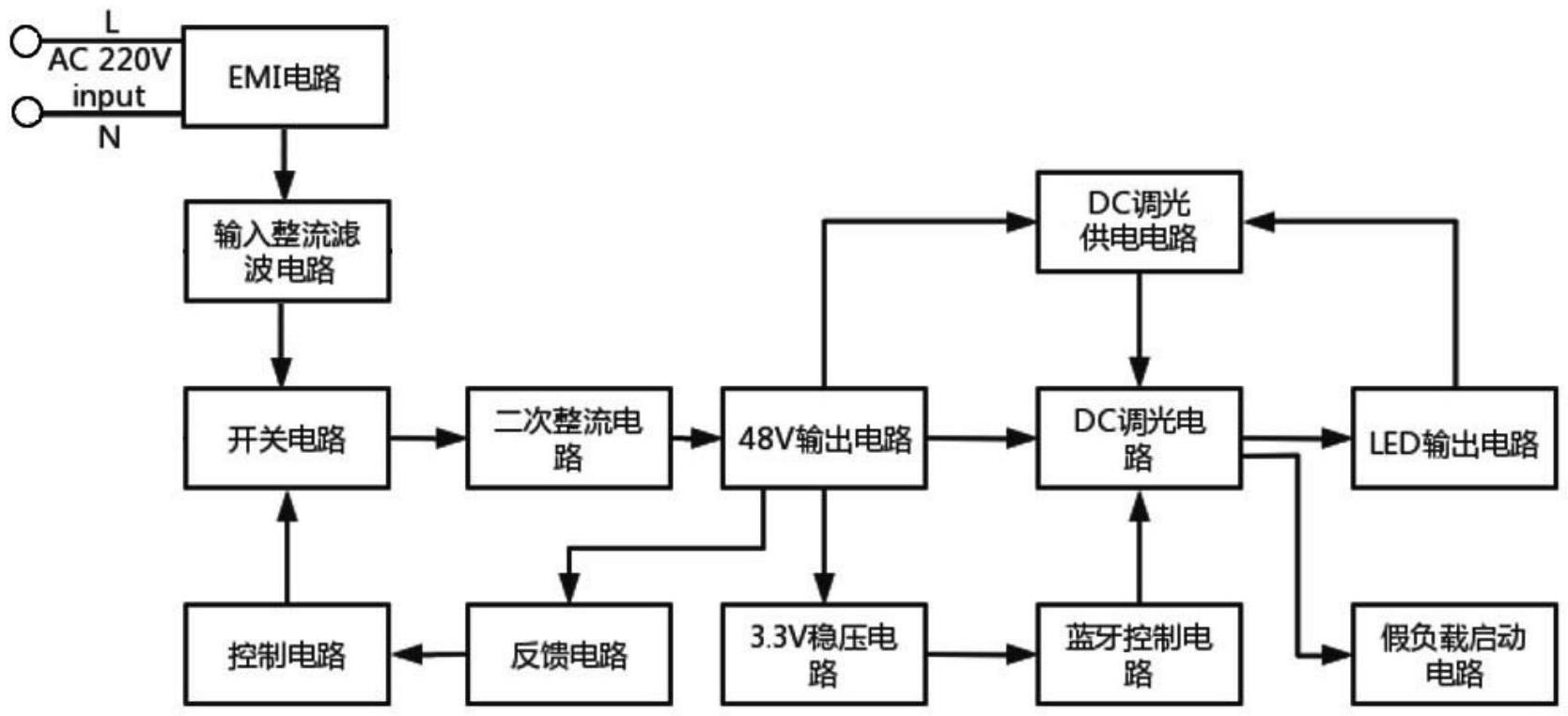 一种用于的制作方法