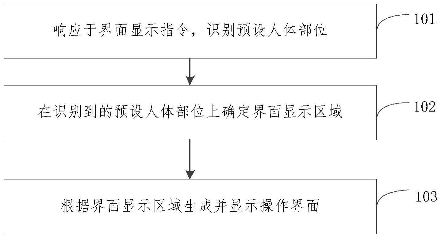 界面显示方法与流程