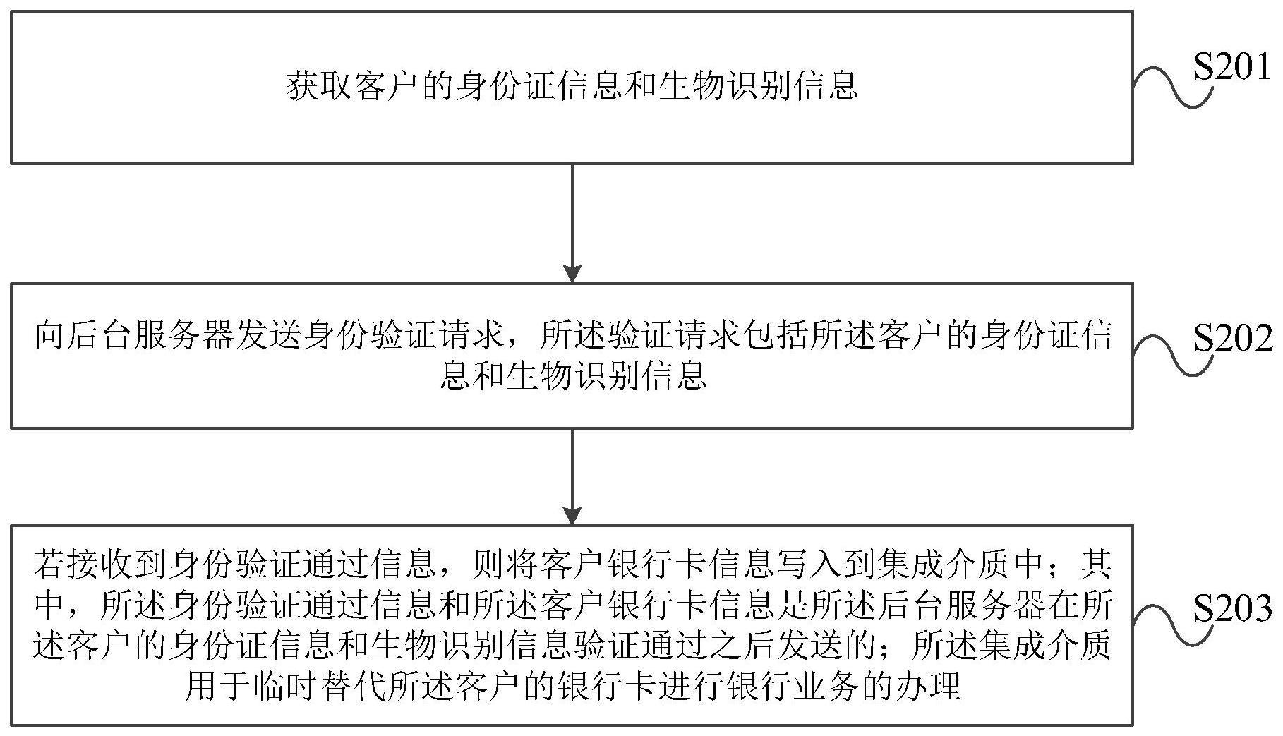 一种银行卡的替代方法及装置与流程