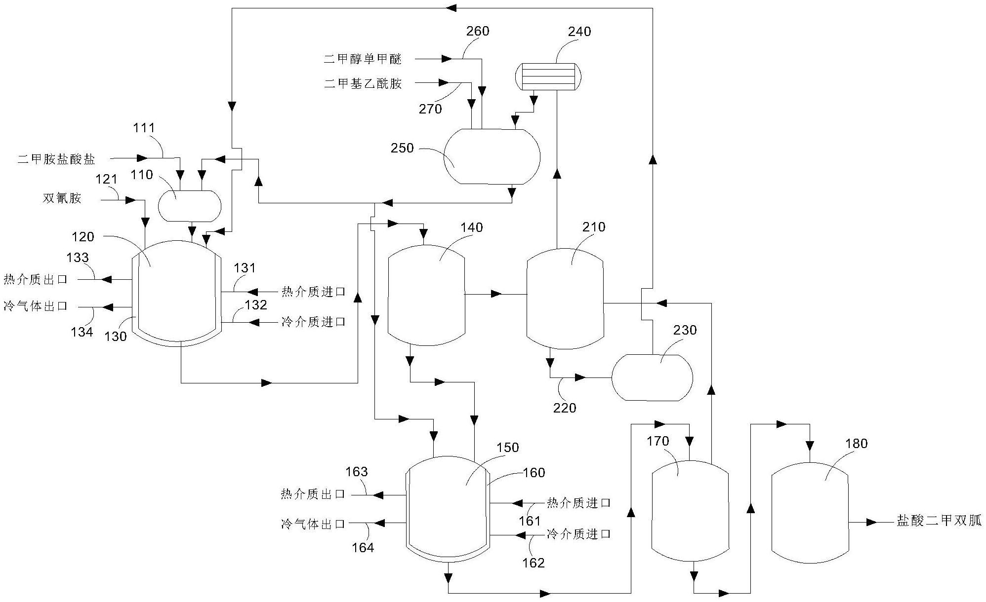 一种双组份溶剂制备盐酸二甲双胍的生产系统的制作方法