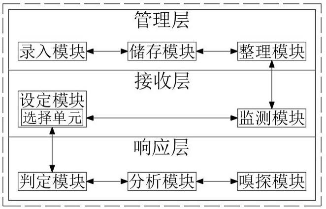 一种基于多租户技术的虚拟电厂需求响应系统及方法与流程