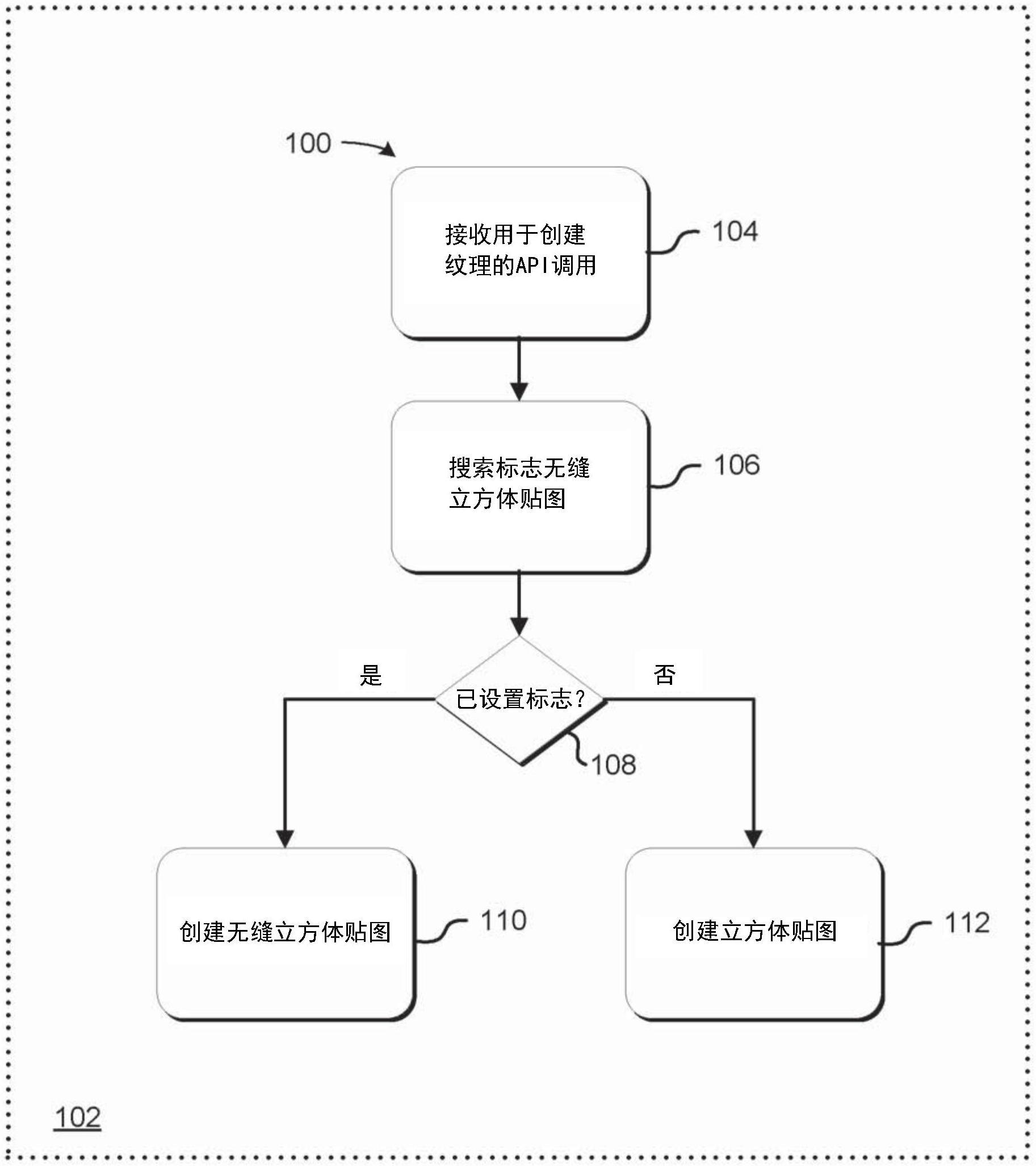 用于创建和修改图形对象的应用程序编程接口的制作方法