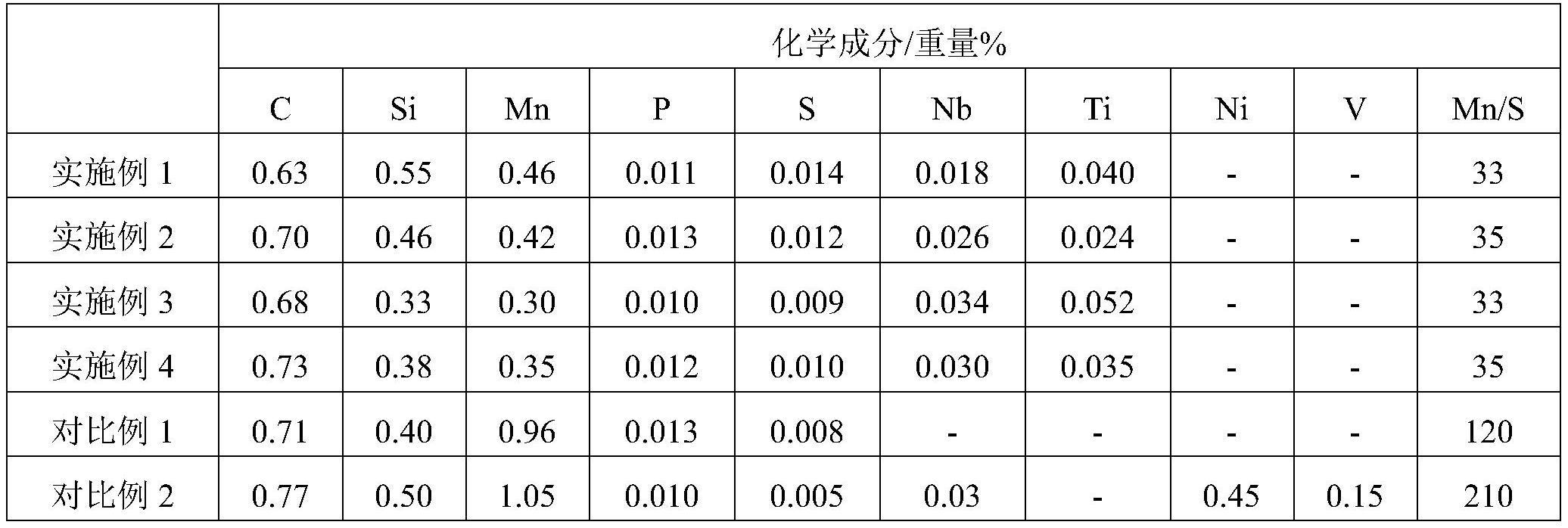 一种具有良好闪光焊接性能的钢轨及其生产方法与流程