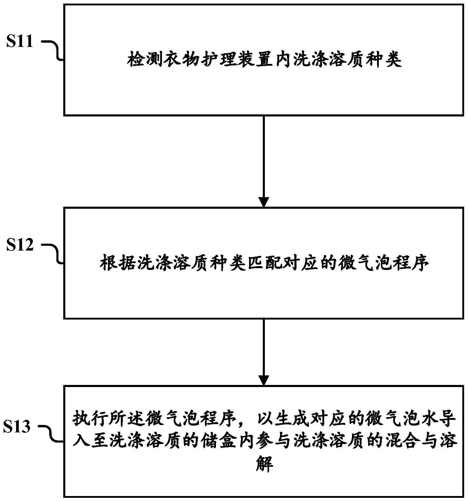 衣物护理装置的洗涤溶质投入控制方法及其系统与流程