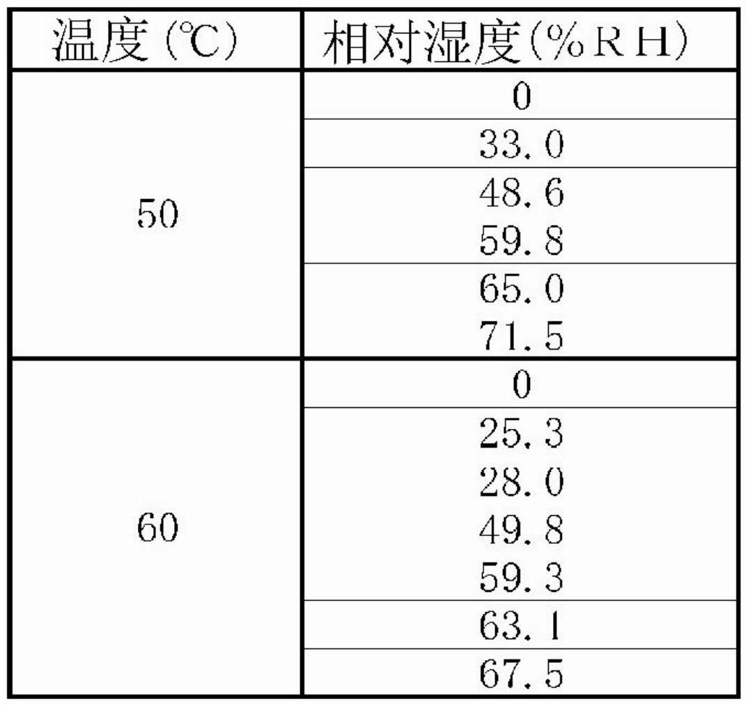 含有柠檬酸盐的组合物的制作方法