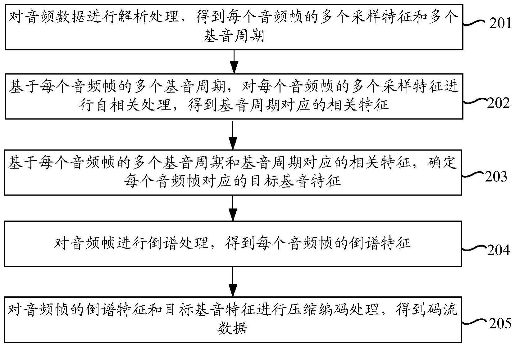 音频处理方法与流程