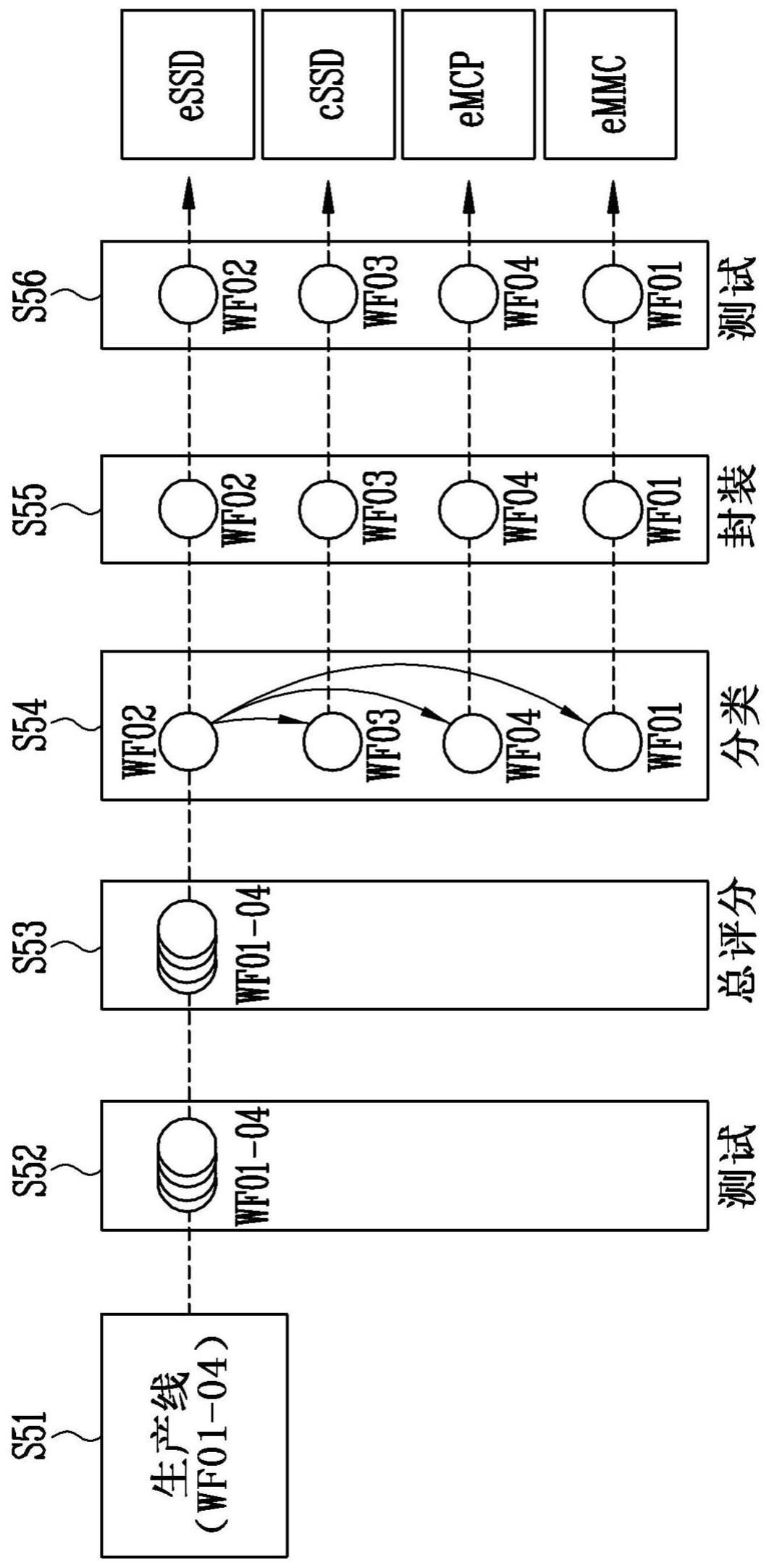 半导体封装件的制造方法与流程