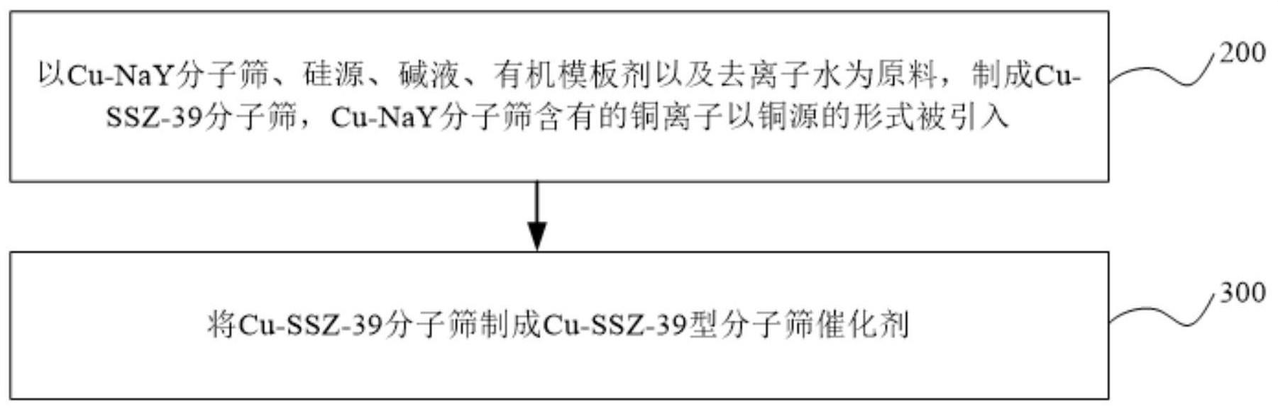 一种催化剂及制备方法与流程