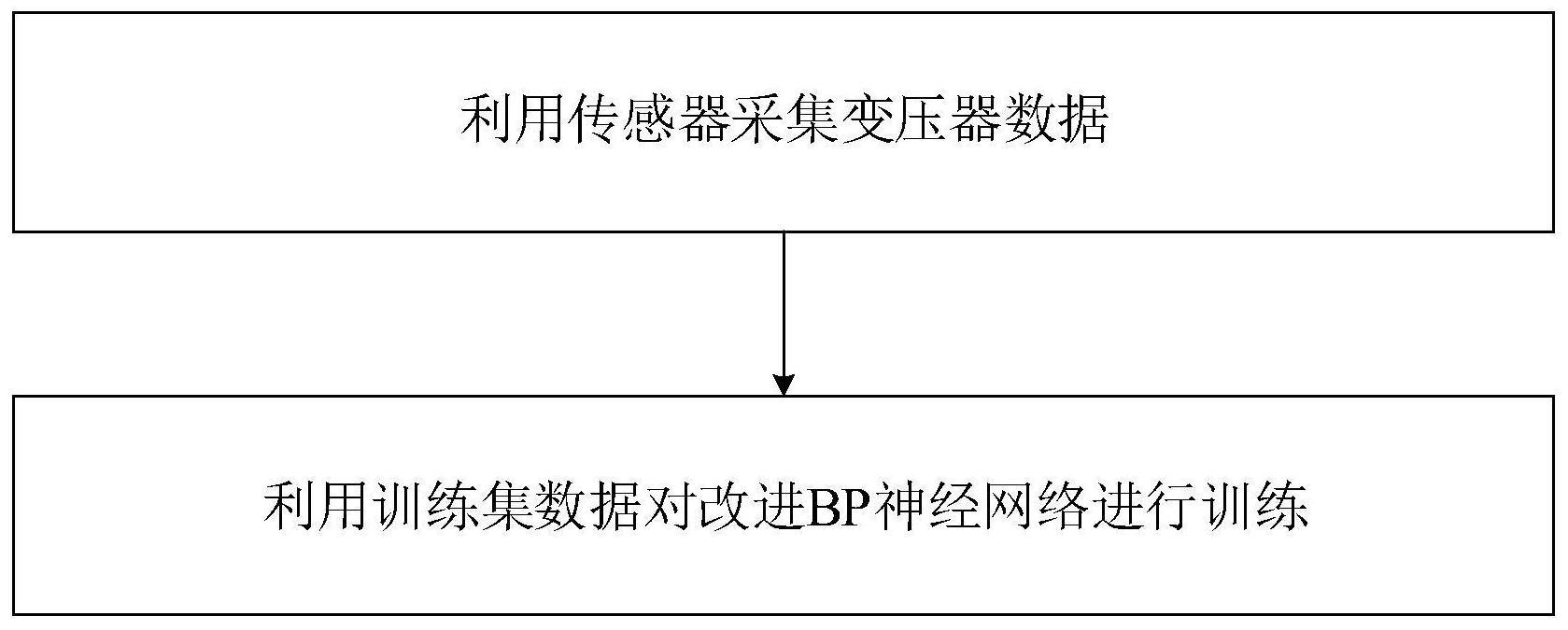 基于改进