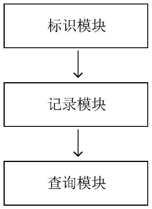 一种畜禽溯源系统的制作方法