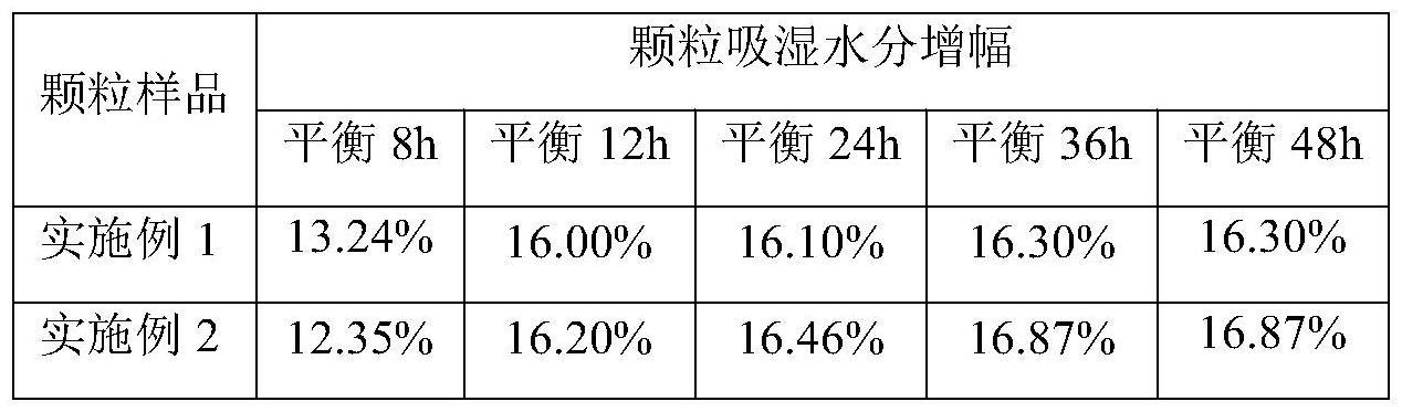 一种低吸湿性加热卷烟烟草颗粒及其制备方法与流程