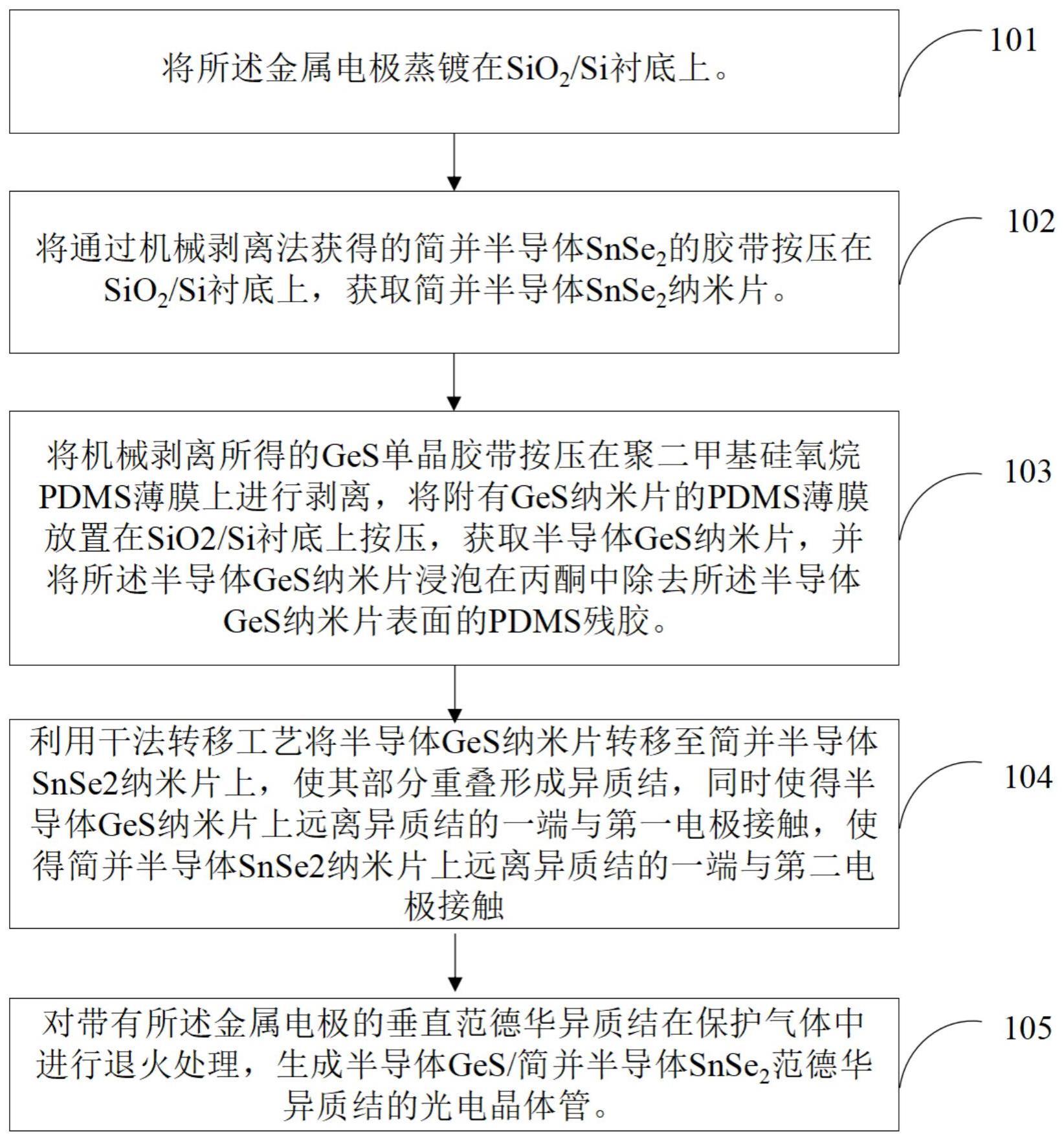 一种光电晶体管及其制备方法和应用