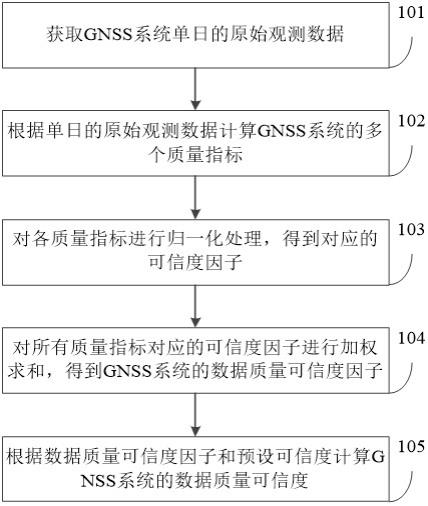 GNSS的制作方法