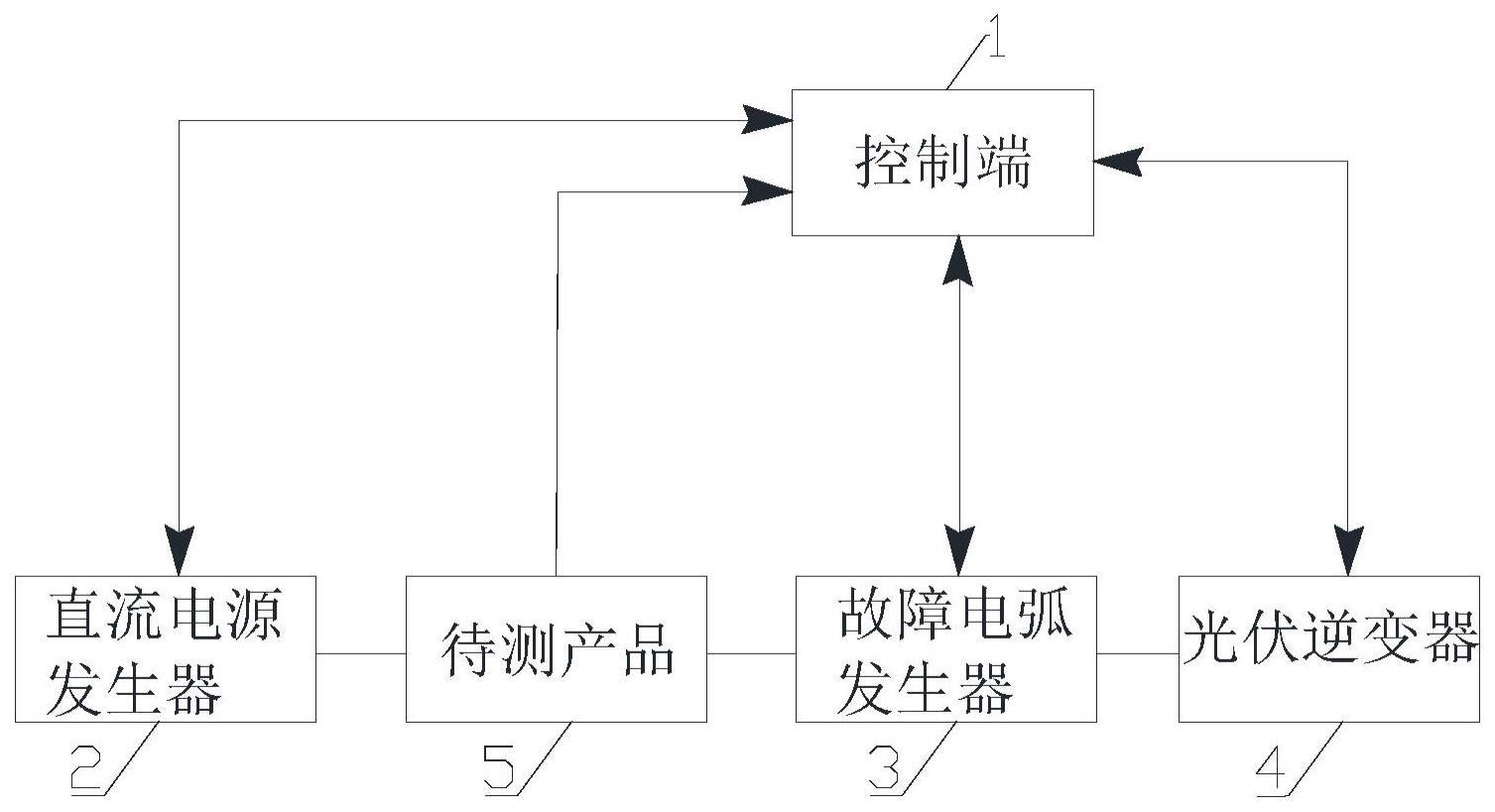 一种光伏直流故障电弧测试系统及方法与流程