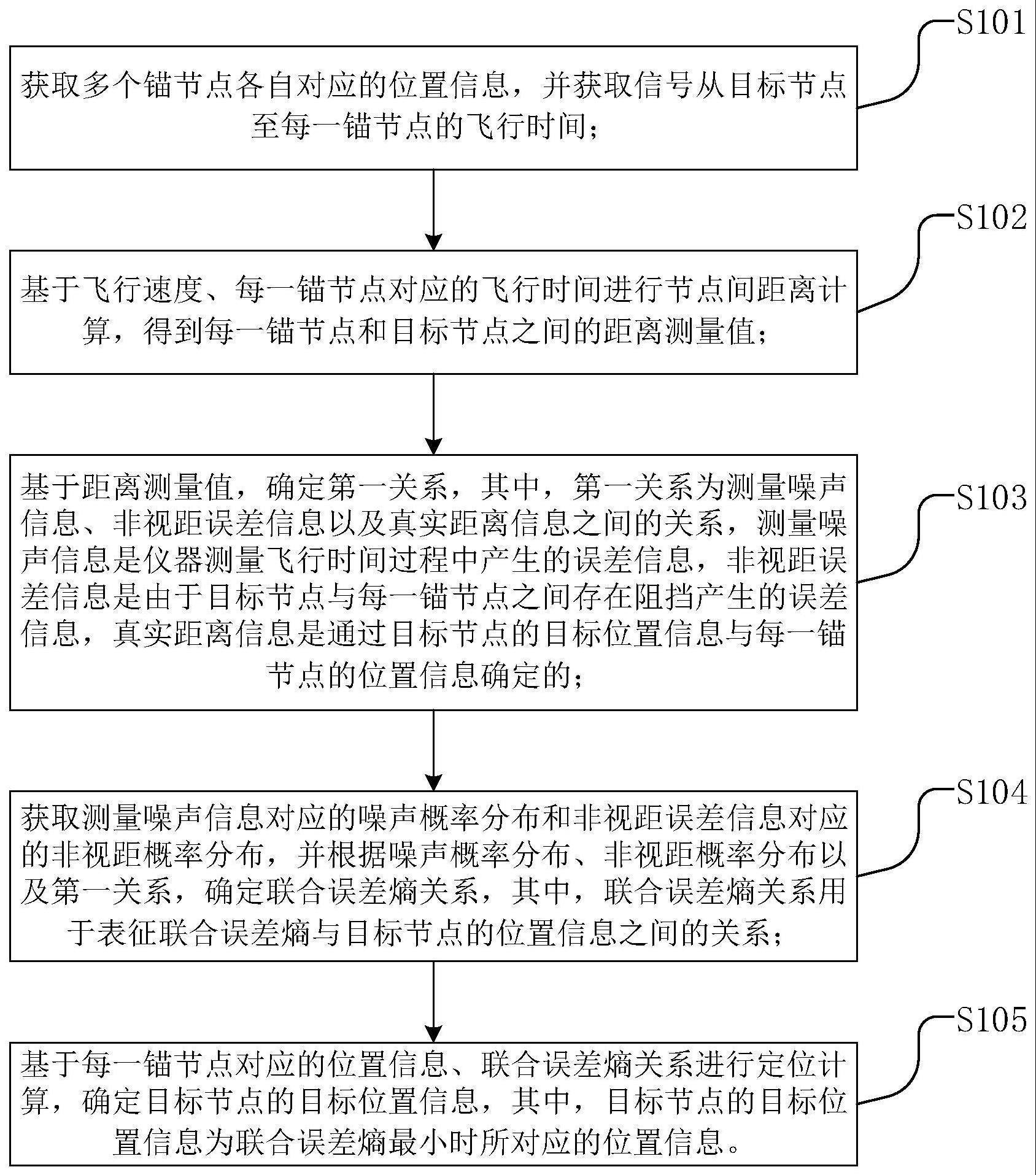 一种混合环境中的定位方法