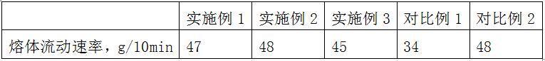 一种耐高温微孔液体过滤材料的制备方法与流程