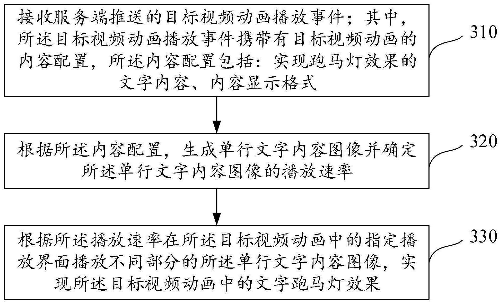 视频动画的文字跑马灯效果实现方法与流程