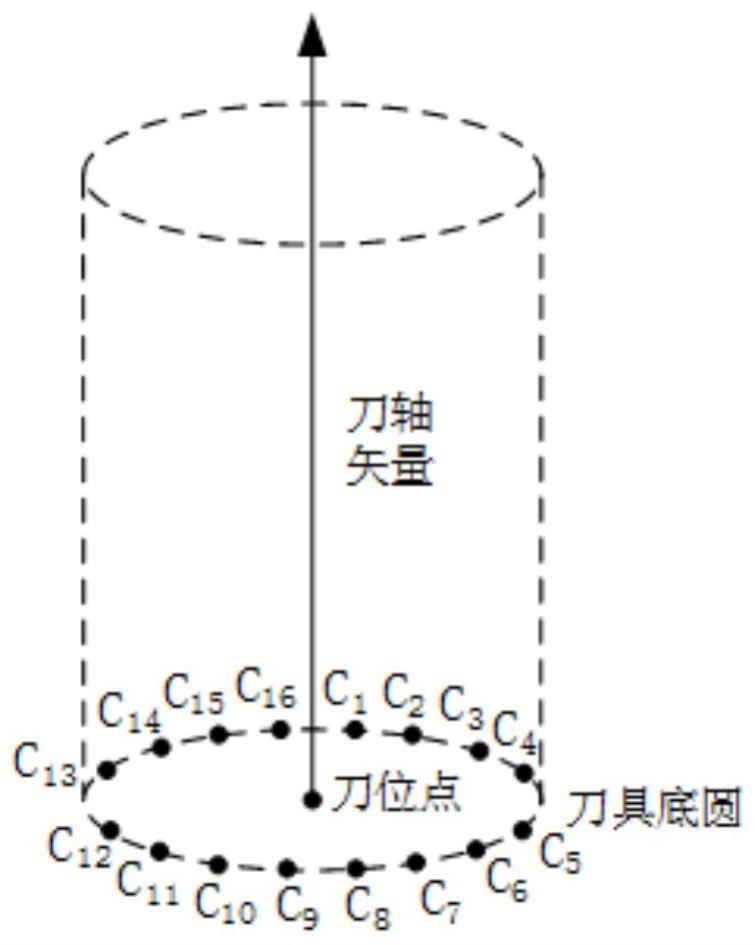 一种基于刀位点和刀轴矢量建立的插铣顶刀模型识别方法