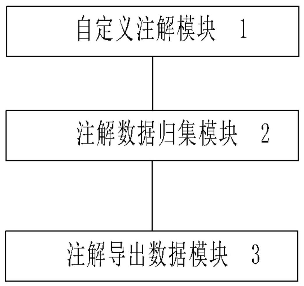 一种实现数据导入时自动归集和导出的系统及方法与流程