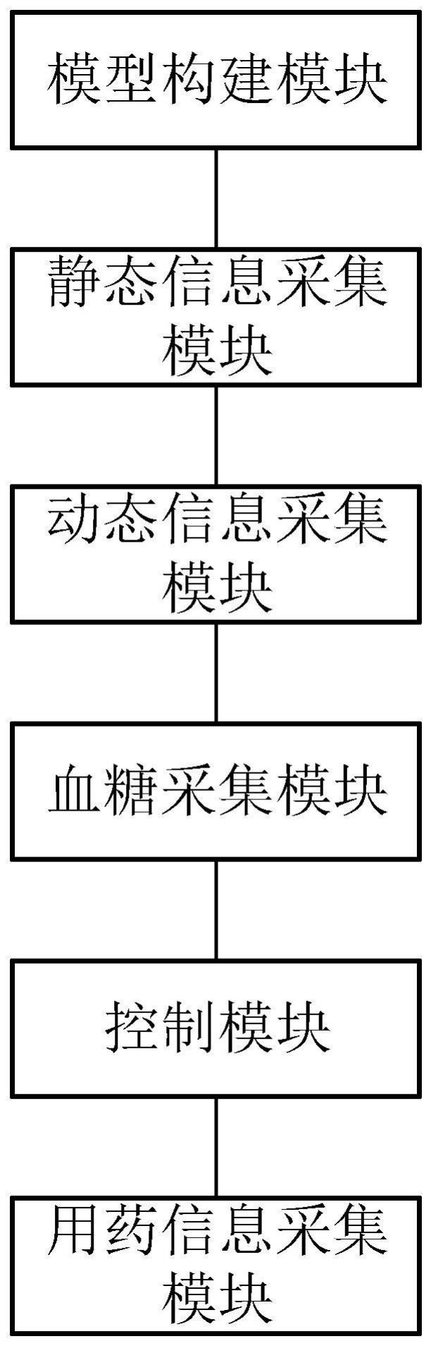 基于数字孪生的应激性高血糖患者血糖调整的模型及方法