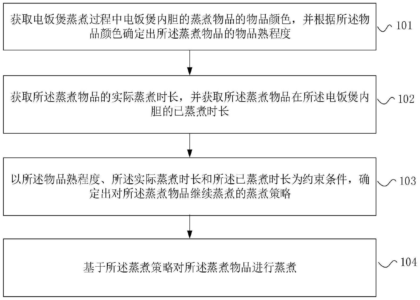 一种智能电饭煲控制方法与流程