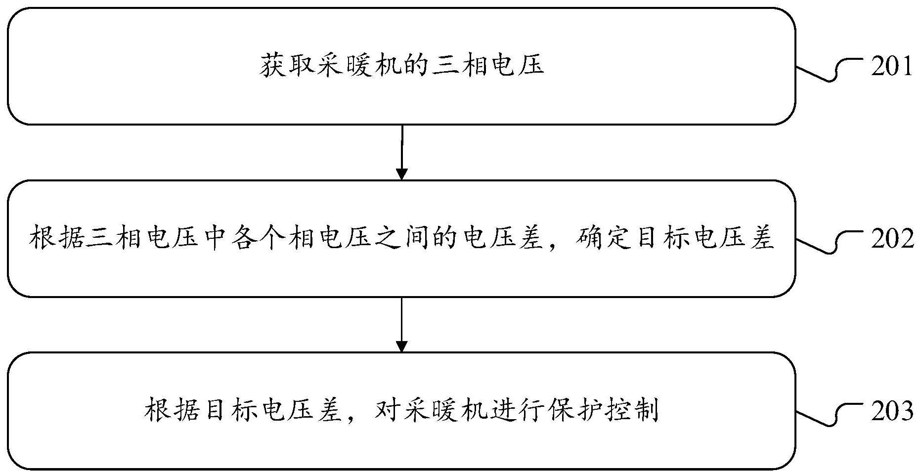 采暖机保护方法与流程