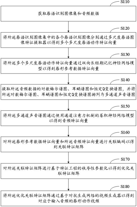 数字人界面控制的优化方法与流程