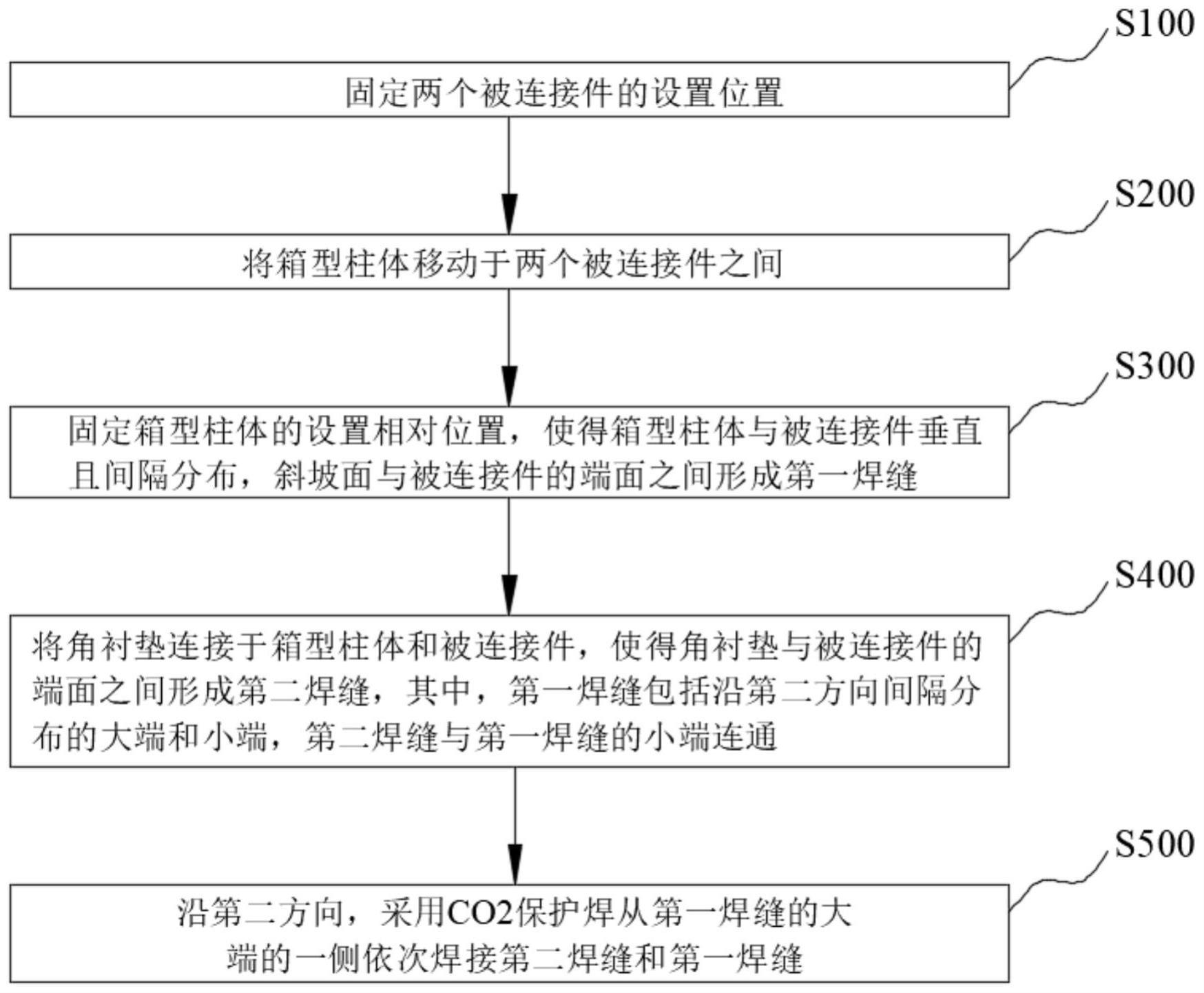 船用焊接方法及船舶与流程