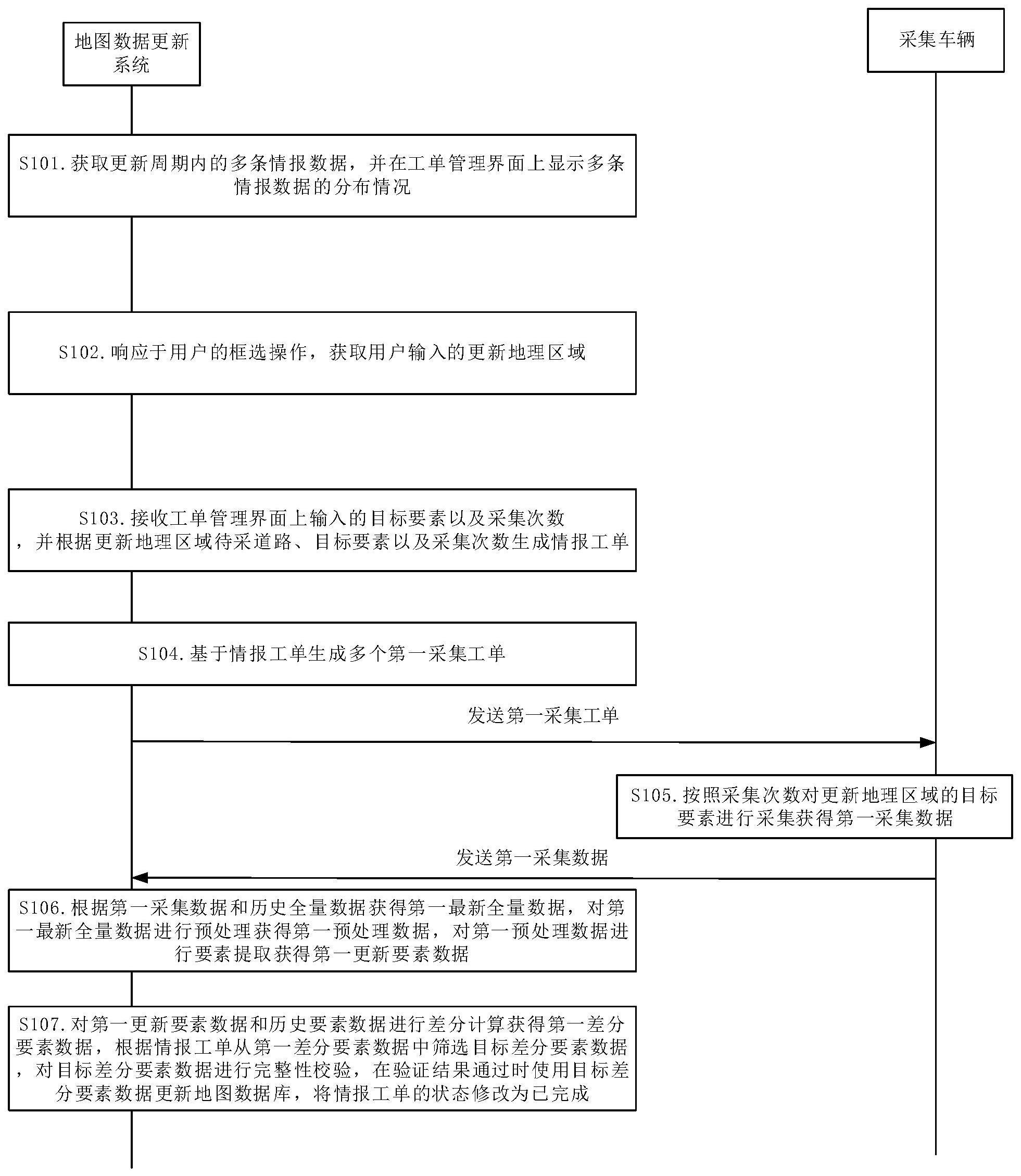 地图数据更新方法和地图数据更新系统与流程