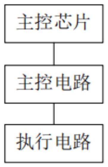 一种空气炸锅的散热控制系统及其控制电路的制作方法