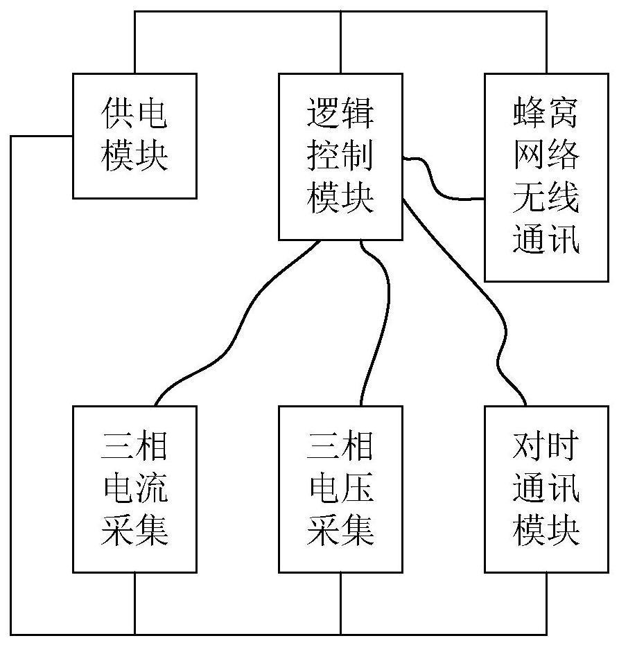 用于不停电作业发电车的无线核相辅助装置的制作方法