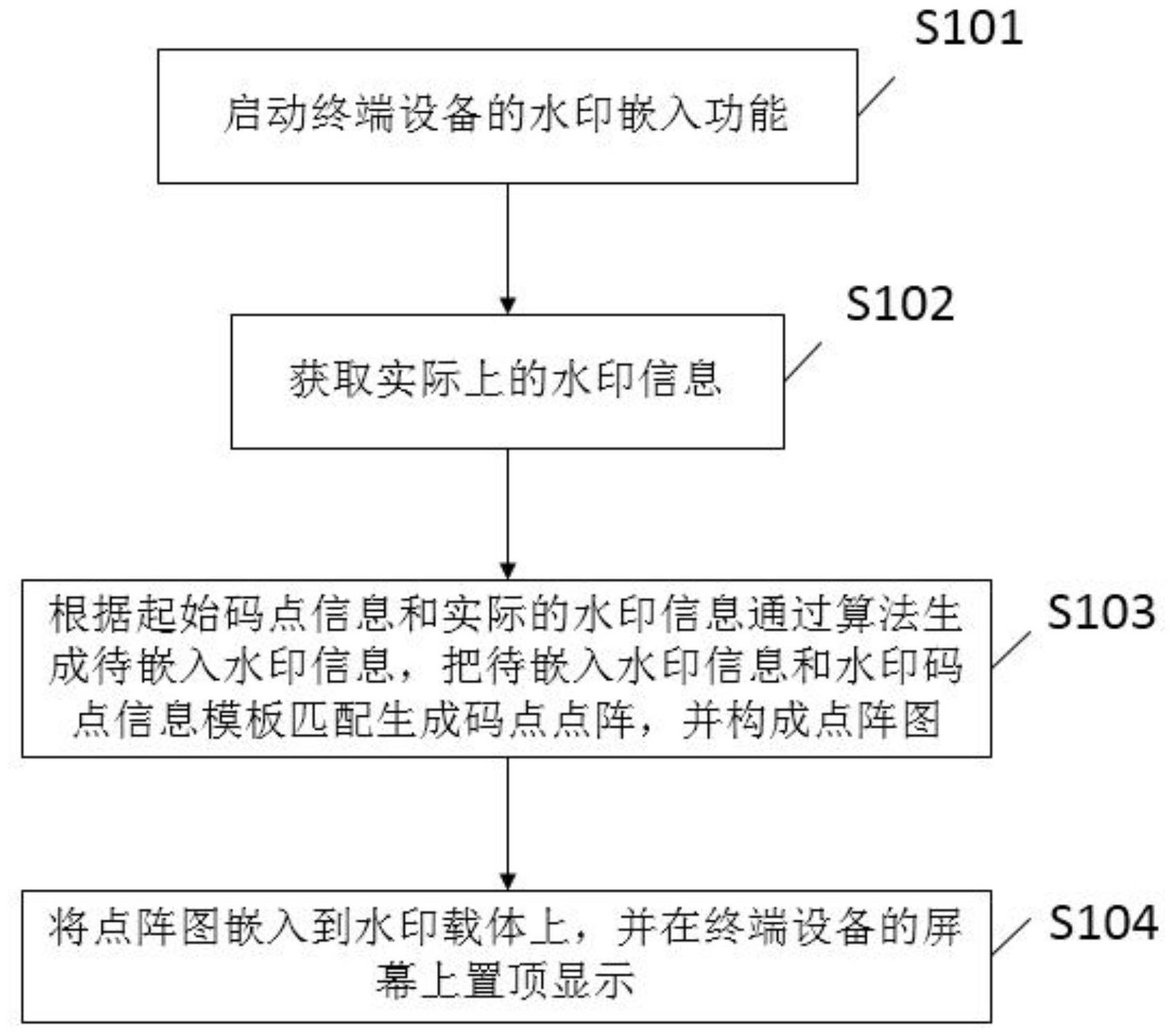 一种防窃水印的应用方法及系统与流程