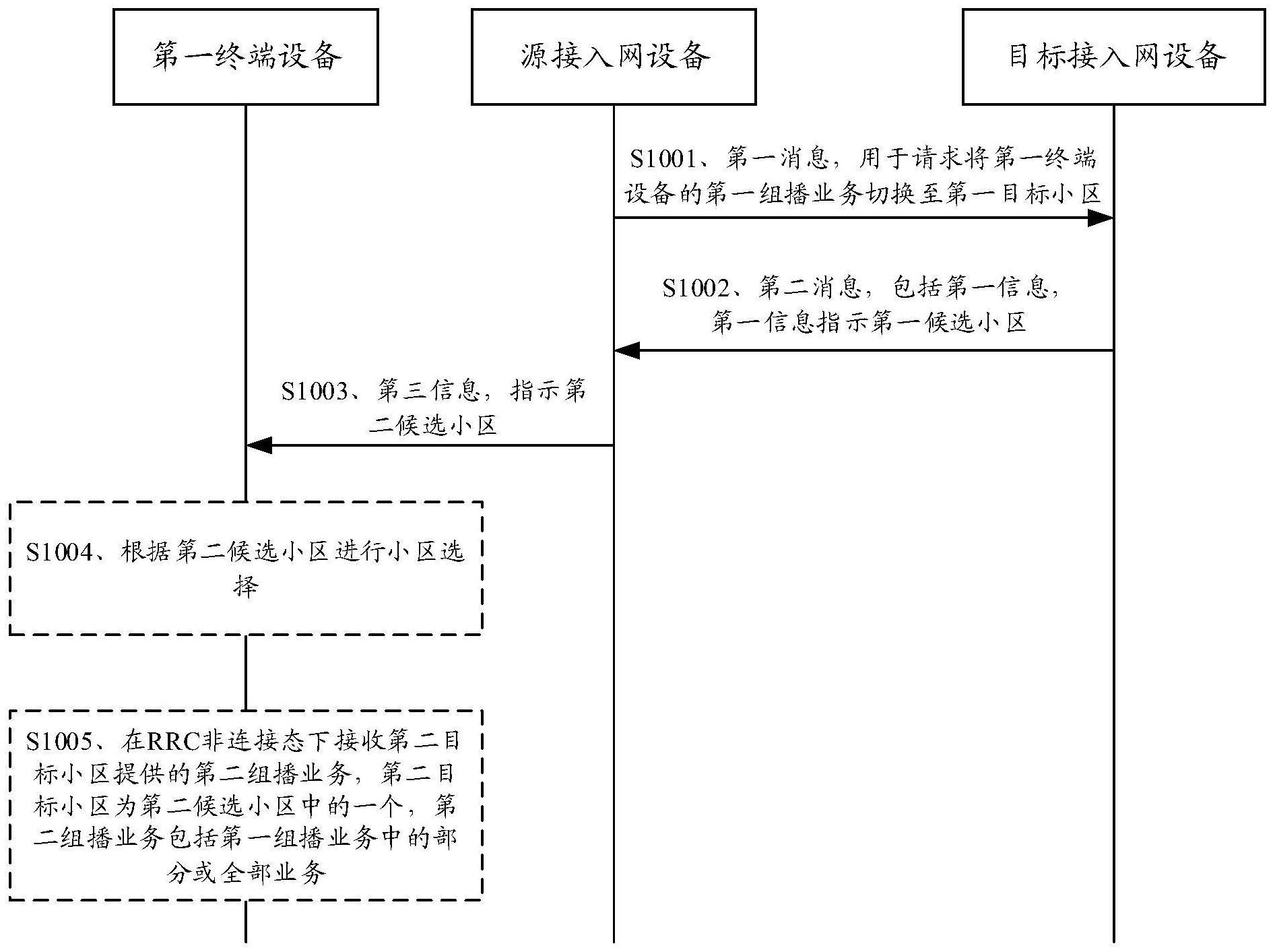 移动性管理方法及装置与流程