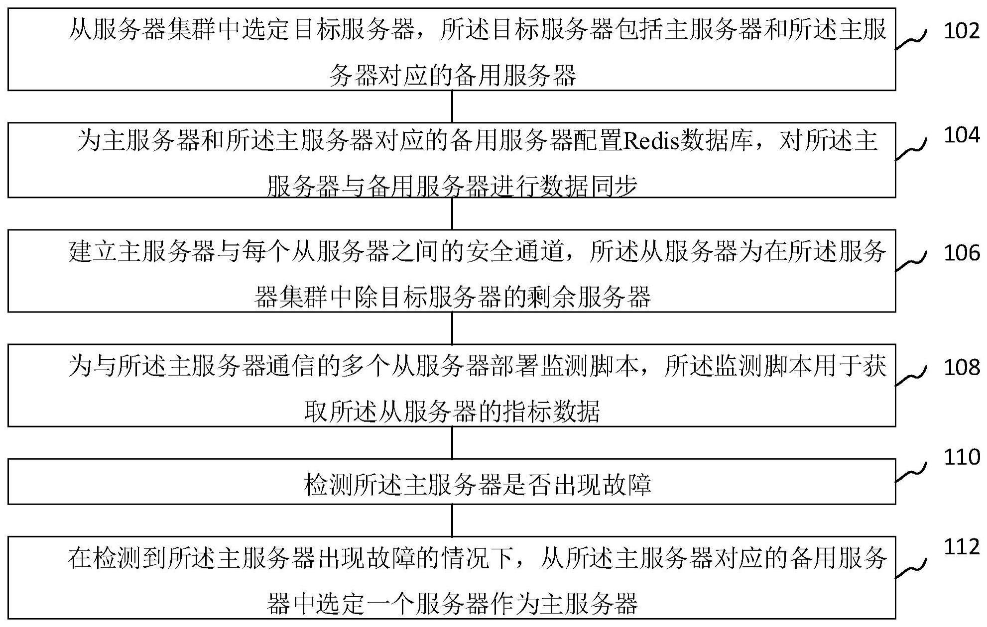 服务器的管理方法与流程