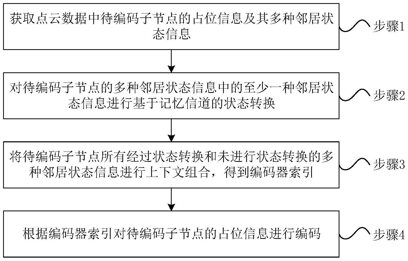 基于多邻居状态转换的点云几何编解码方法及装置