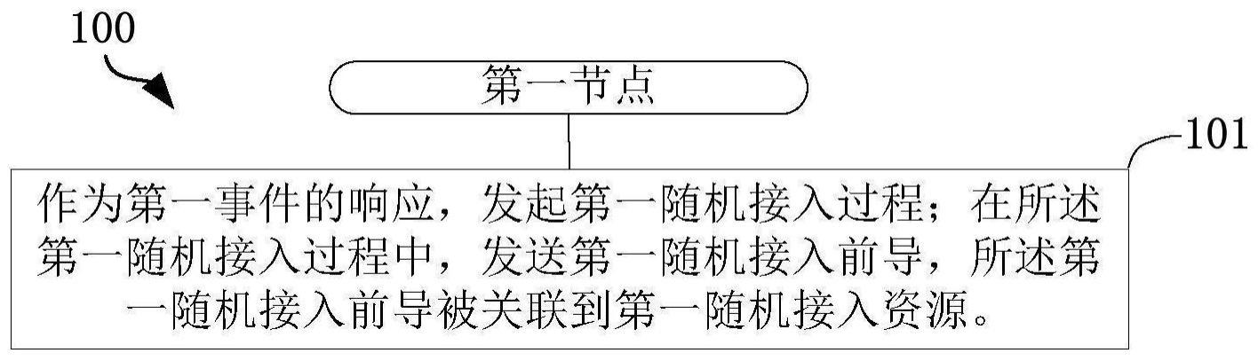 一种被用于无线通信的通信节点中的方法和装置与流程