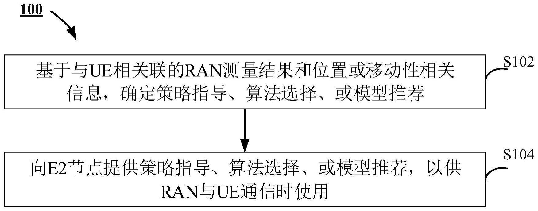 用在的制作方法