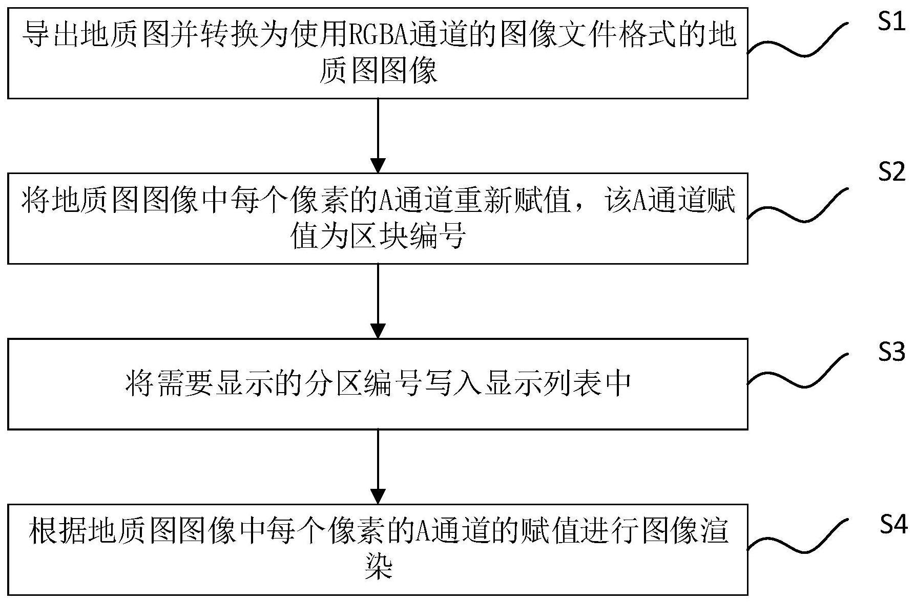 基于图像的交互式地质矿产图生成方法及系统