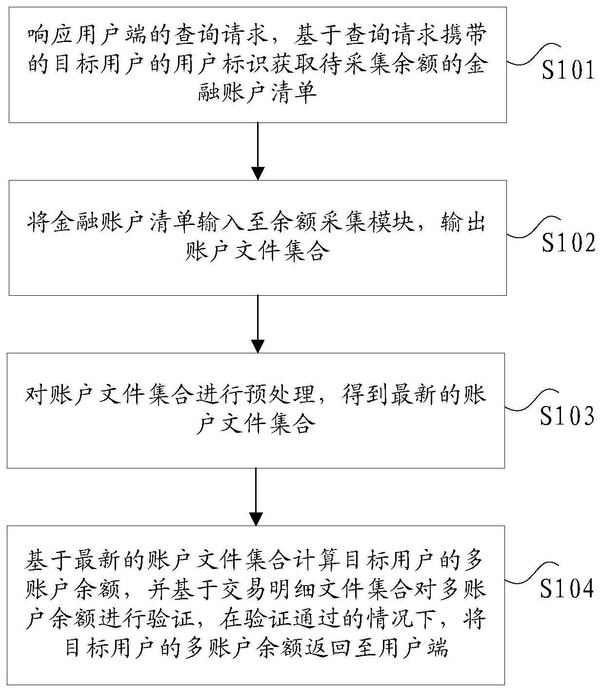 目标用户的多账户余额获取方法及其装置与流程