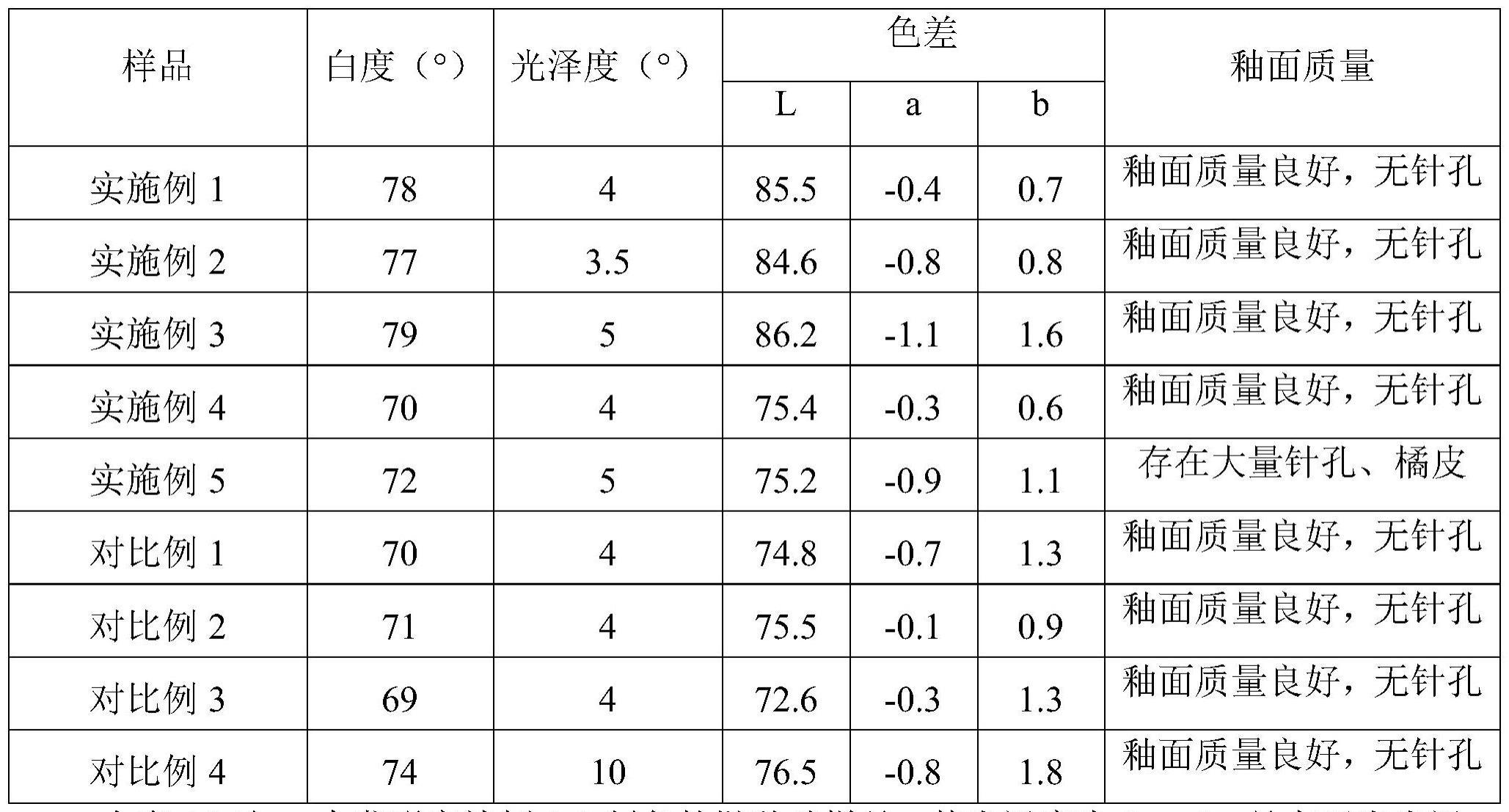 一种低锆超白陶瓷面釉的制作方法