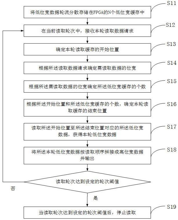 FPGA的制作方法