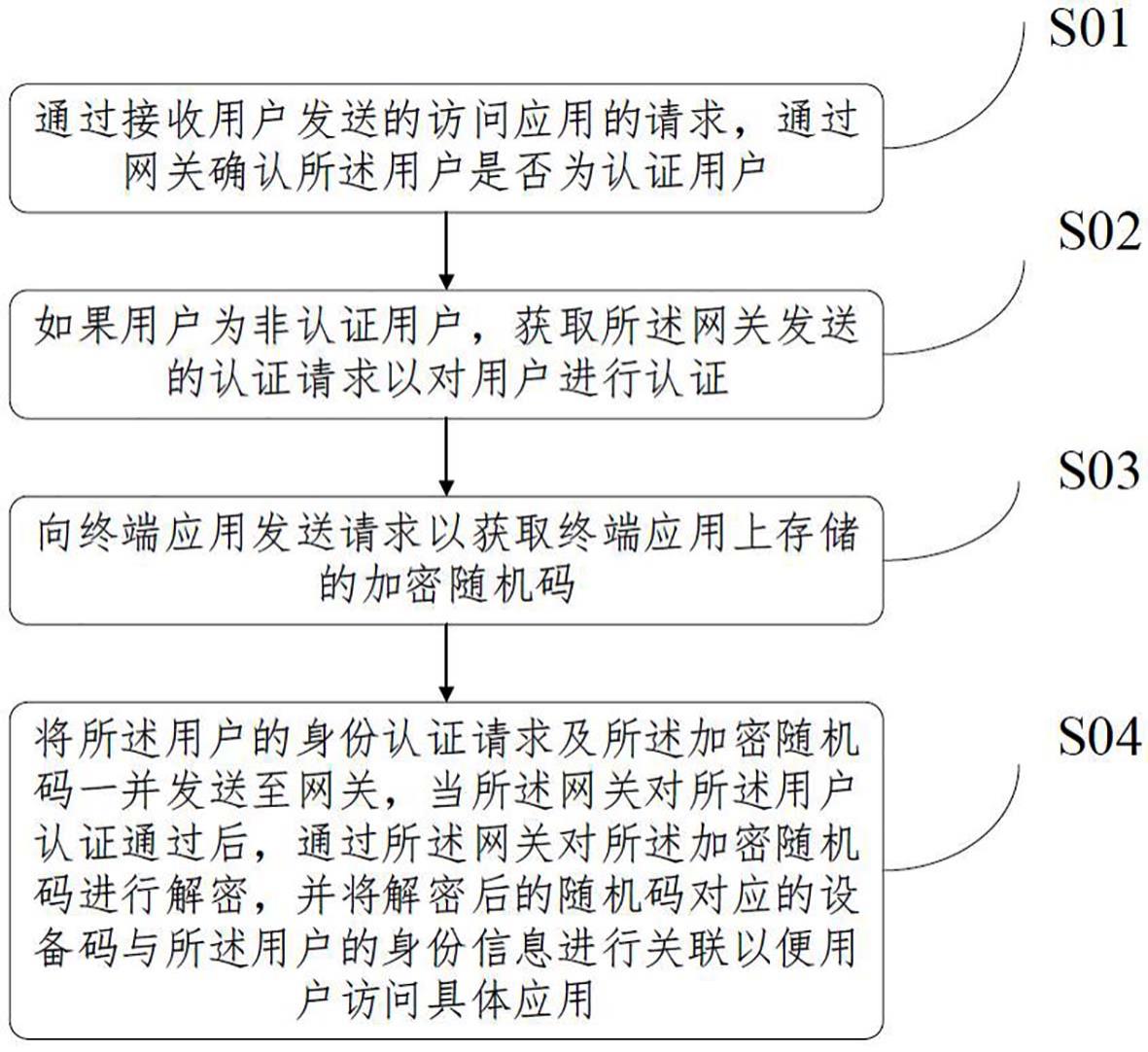 一种网关动态访问控制方法与流程